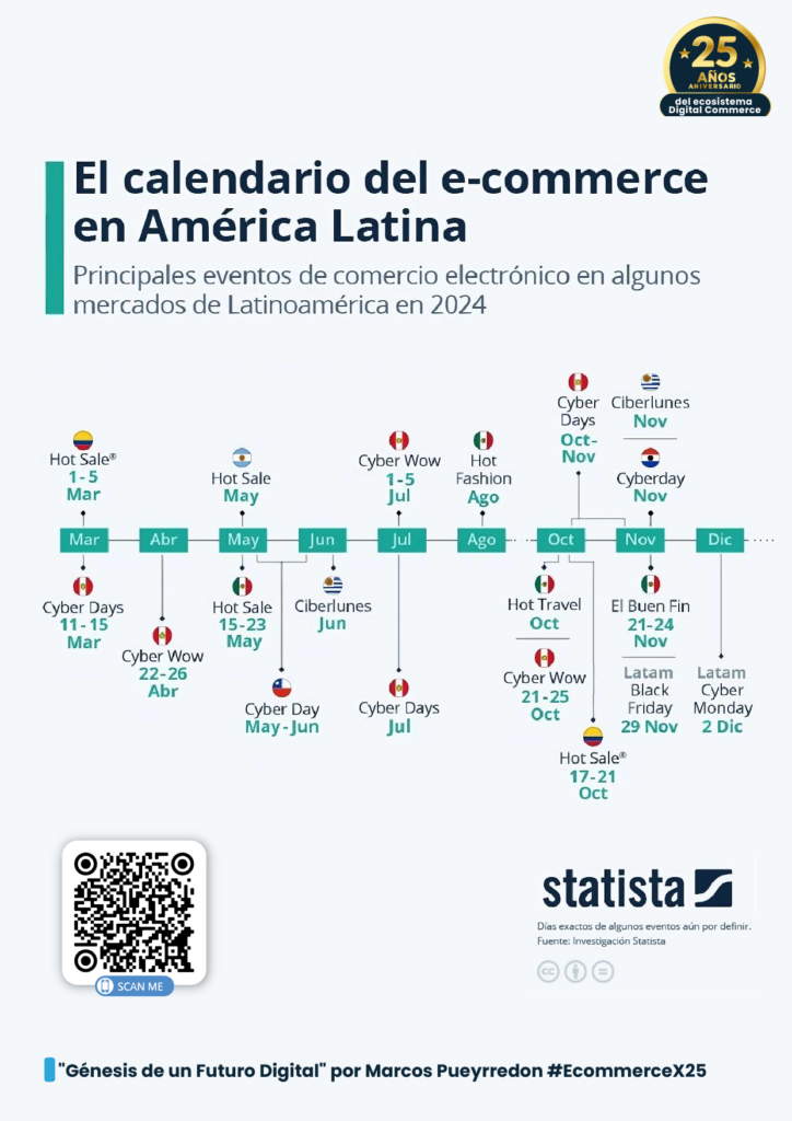 El calendario del ecommerce en América Latina